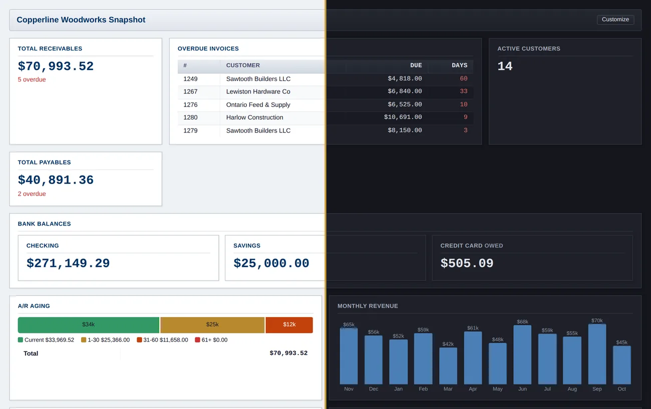 The Copperline Woodworks Snapshot split down the middle: the light theme on the left and the dark theme on the right, the same figures, overdue table, bank balances and A/R aging colour key in both.