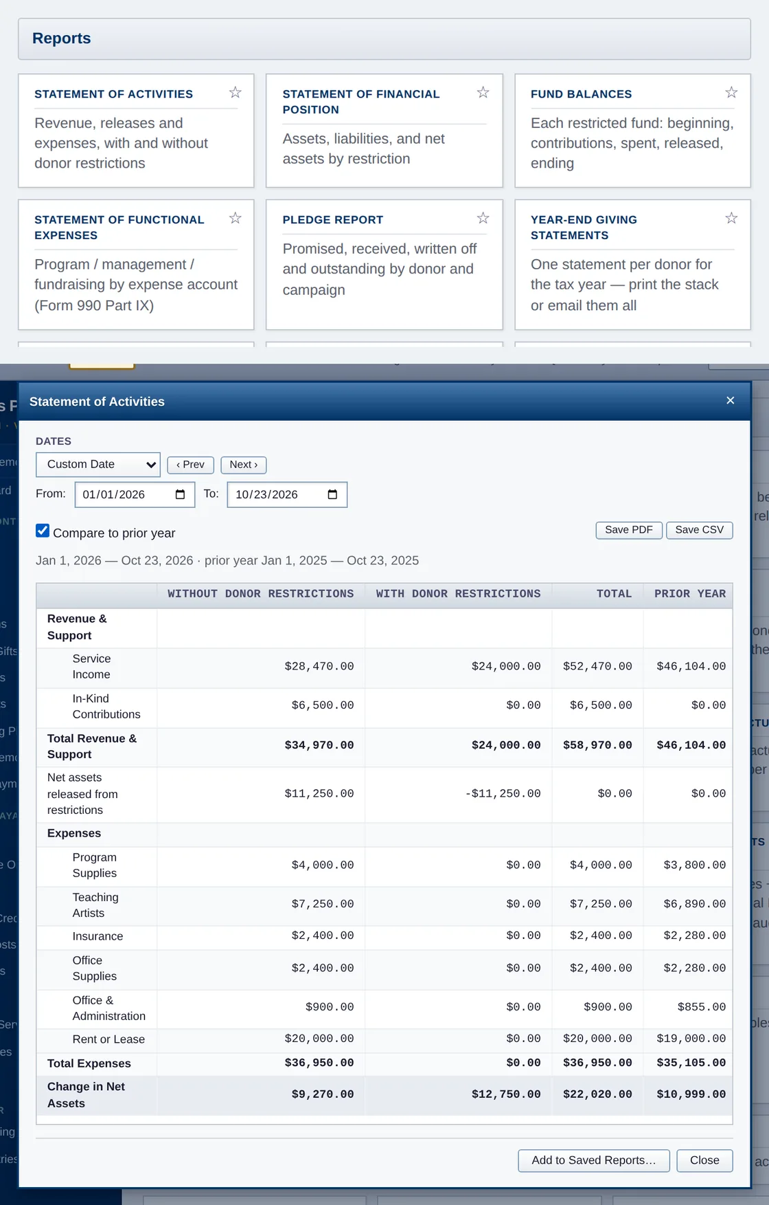 Nonprofit mode: the Report Center's statement cards (Statement of Activities, Statement of Financial Position, Fund Balances, Statement of Functional Expenses, Pledge Report, Year-End Giving Statements) above the Statement of Activities for 2026 to date compared to prior year: revenue and support $58,970, expenses $36,950, a $22,020 change in net assets against $10,999 the year before, with and without donor restrictions.